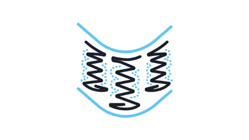 Unique Spring Technology