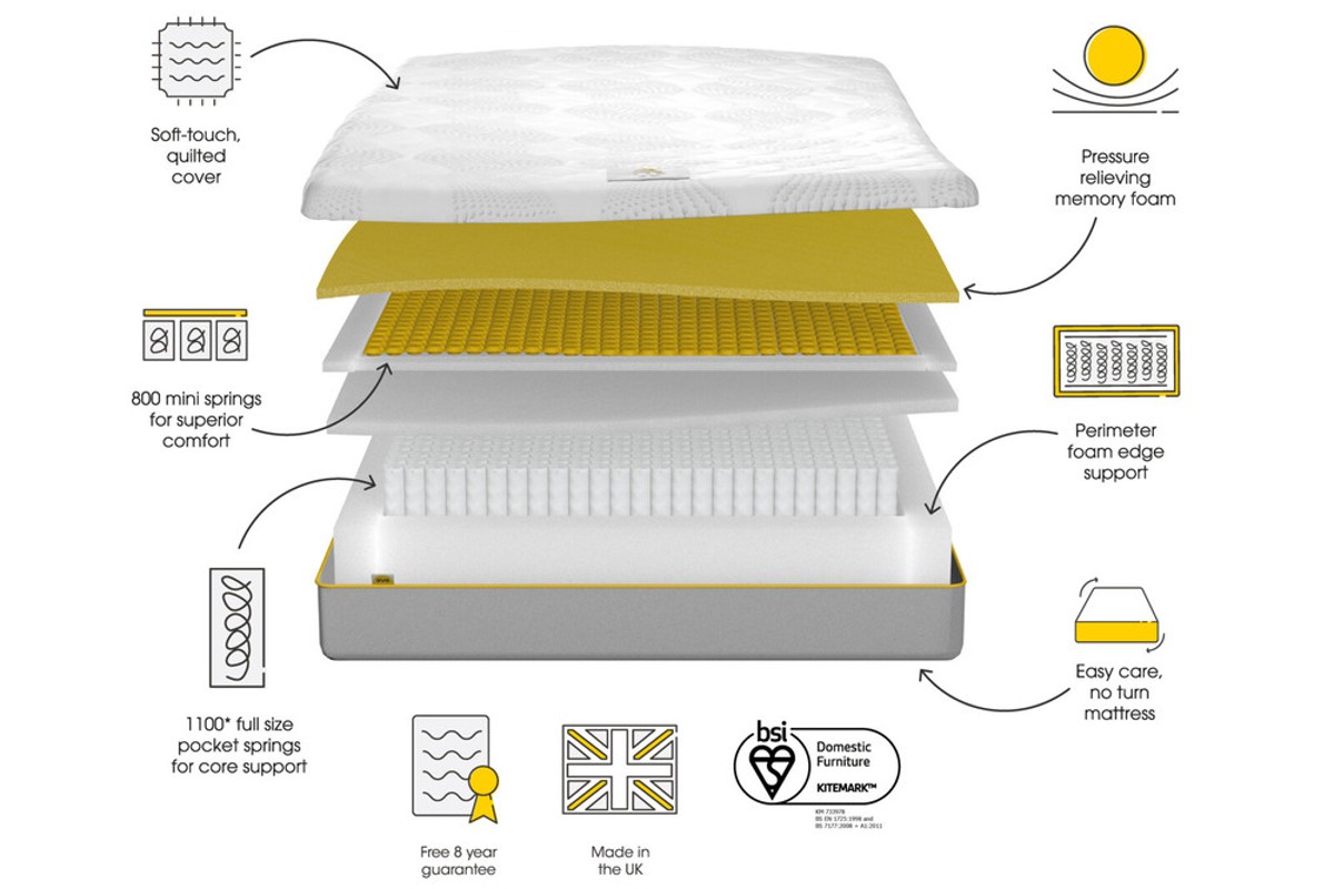 Eve Duo Mattress - exclusive for Bensons for Beds - Black Friday deal