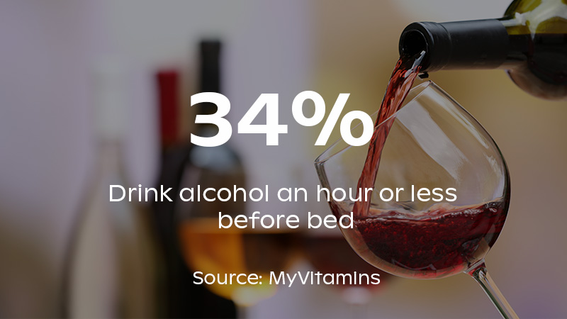 A glass of wine being poured with the stat that 34% of us drink alcohol an hour or less before bed laid over the image.