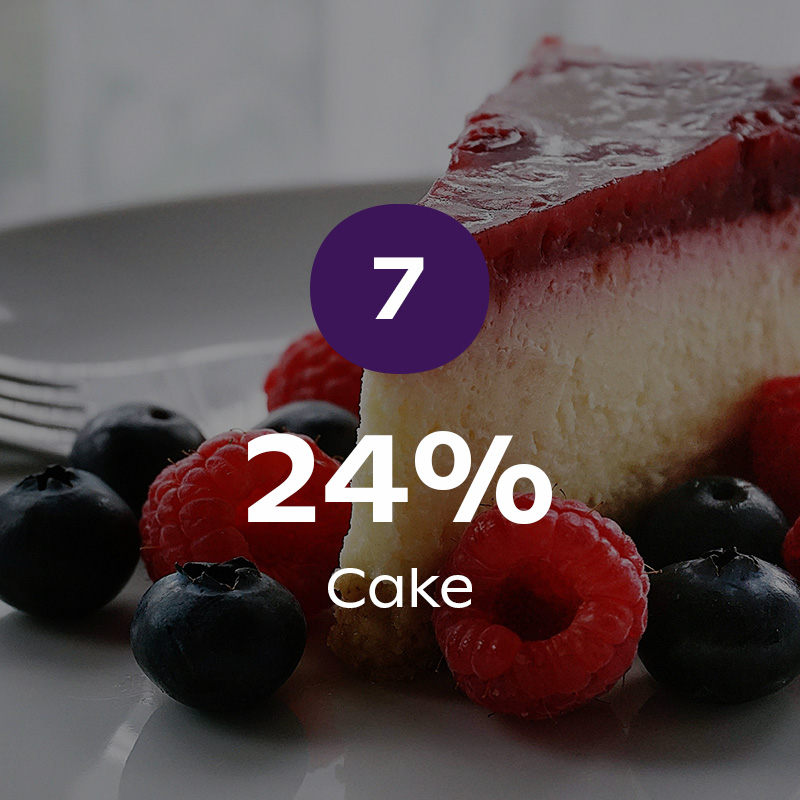 Cake - 24%