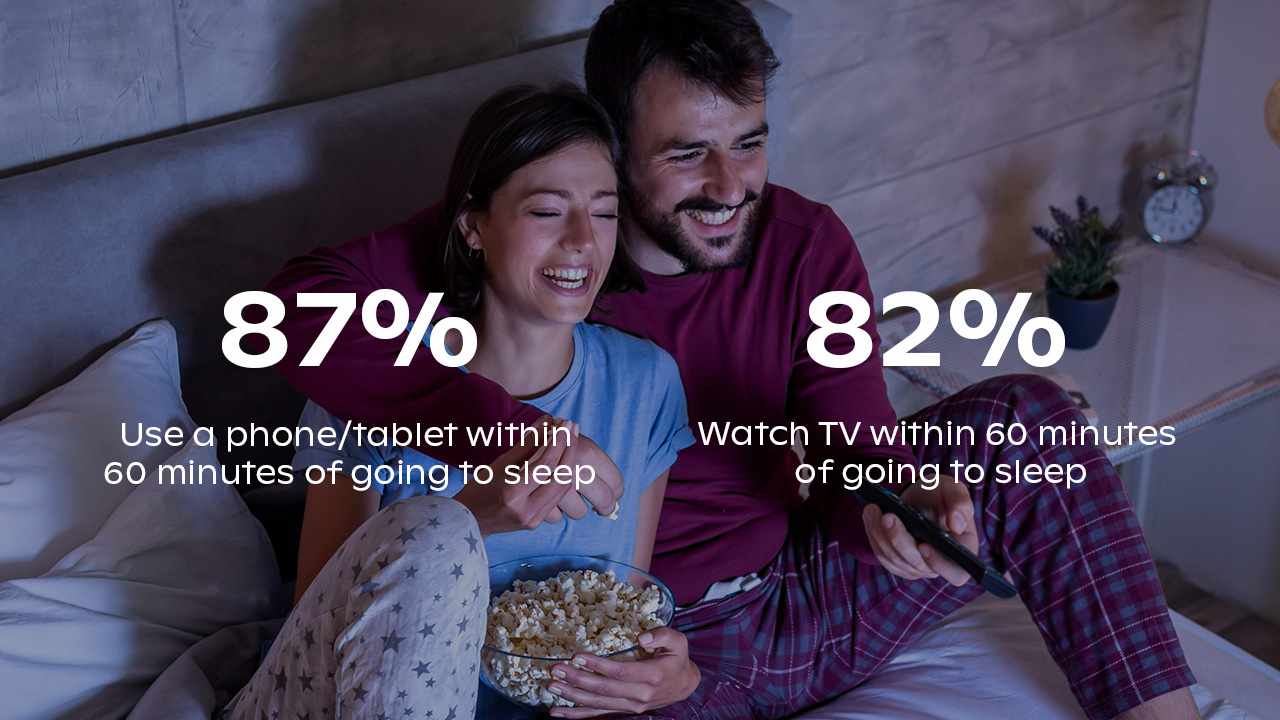 A couple watching a film and eating popcorn in bed with stats stating 87% use a phone within 60 minutes before bed and 82% watch TV less than an hour before bed laid over the top.