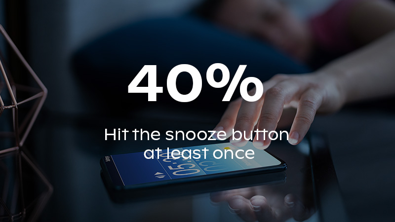 A person hitting their snooze button on their smartphone alarm overlaid with the stat that 40% of us hit the snooze button at least once.