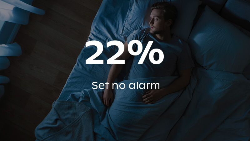 A man asleep in bed on his back with the stat that 22% of us set no alarm laid over the top.