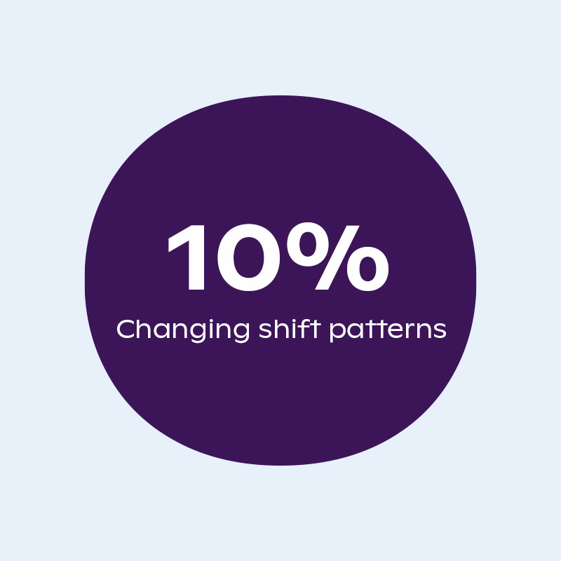 changing shift patterns