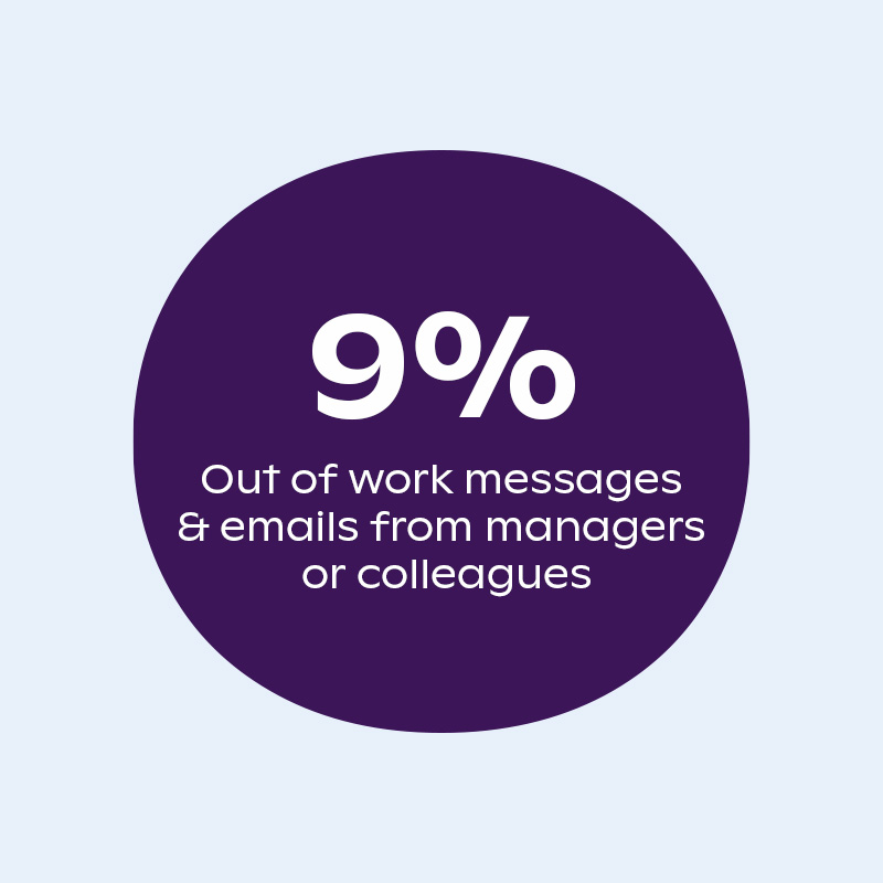 Out of work messages & emails