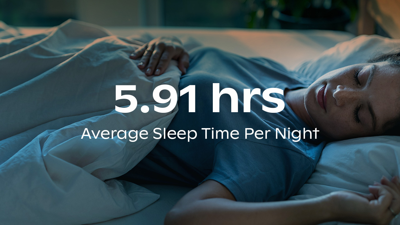 5.91 hrs of average sleep per night with an image of a woman asleep in her bed in the background