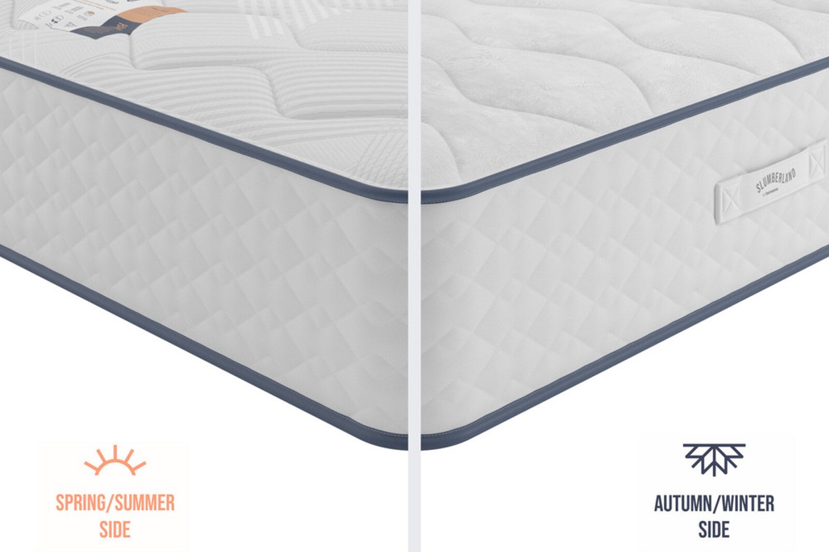 ​Best 2024 Black Friday Mattress Deals at Bensons